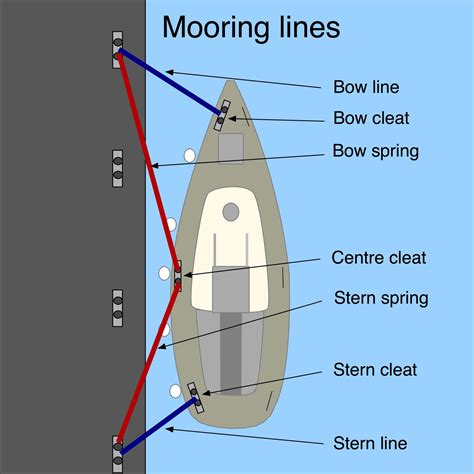 dock traduction|docking meaning.